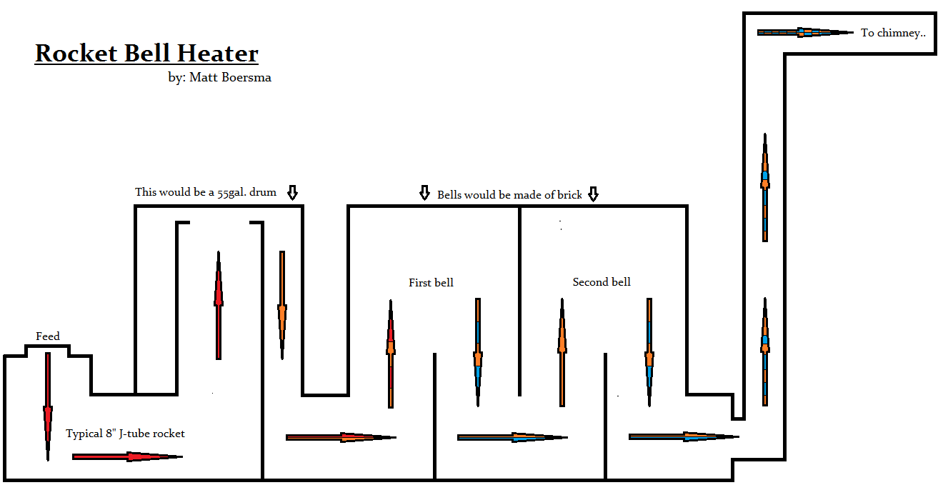 First Rocket Mass Heater Going In My Basement (rocket mass heater forum